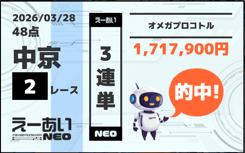 競馬予想サイト「えーあいNEO(ネオ)」2026/3/28的中実績