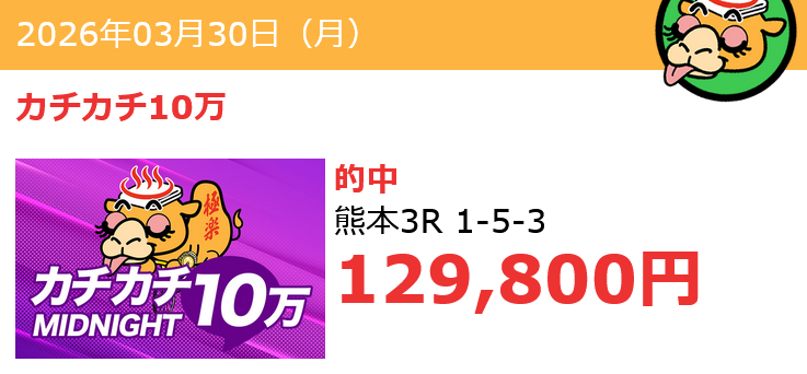 競輪予想サイト「競輪ゴクラク」2026/3/30的中実績
