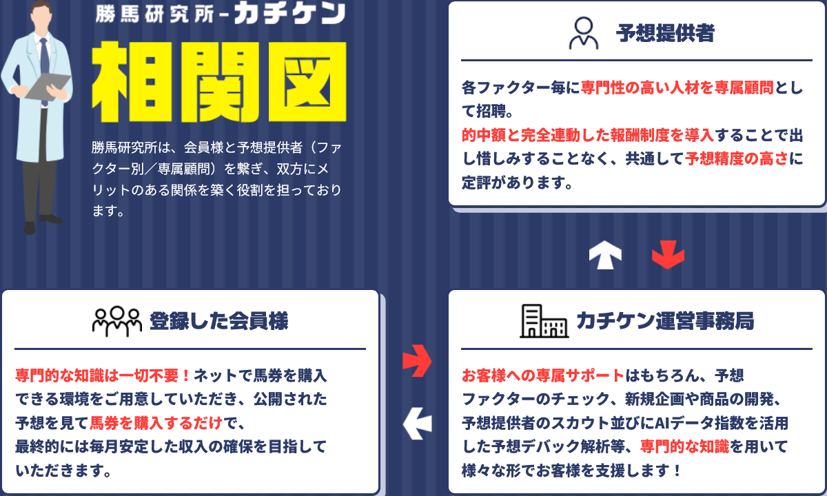 競馬予想サイト「カチケン」の注目ポイント④