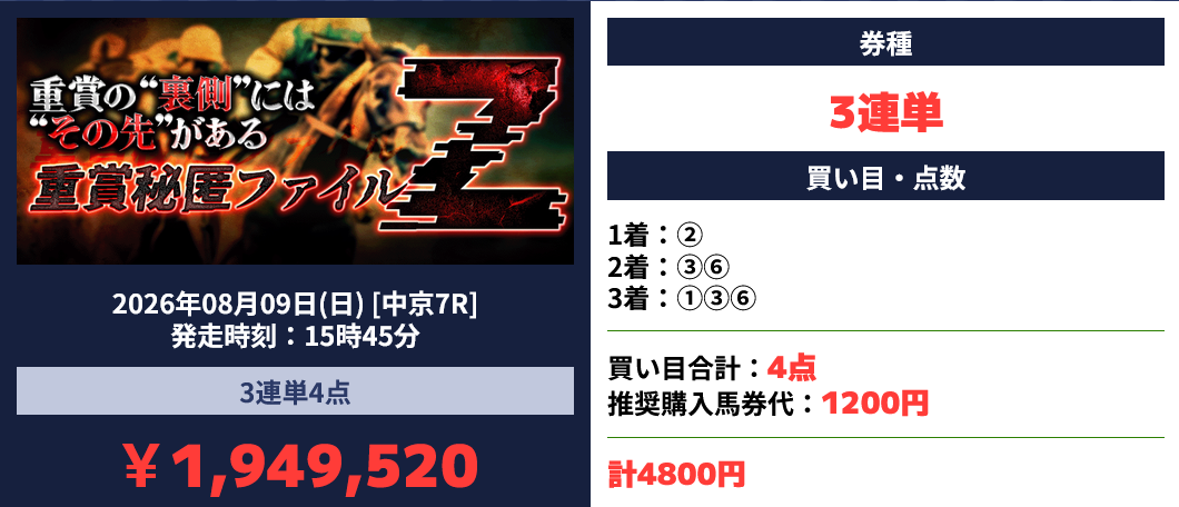 競馬予想サイト「カチケン」2026/8/9的中実績