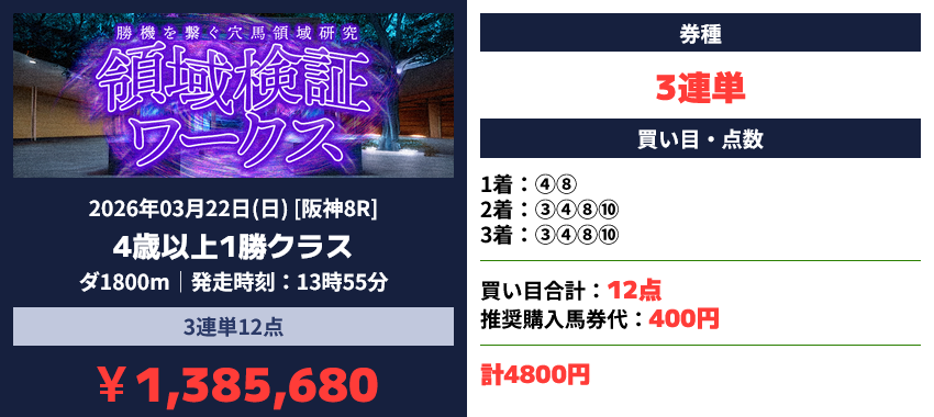 競馬予想サイト「カチケン」2026/3/22的中実績