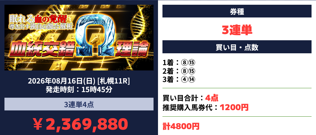 競馬予想サイト「カチケン」2026/8/16的中実績