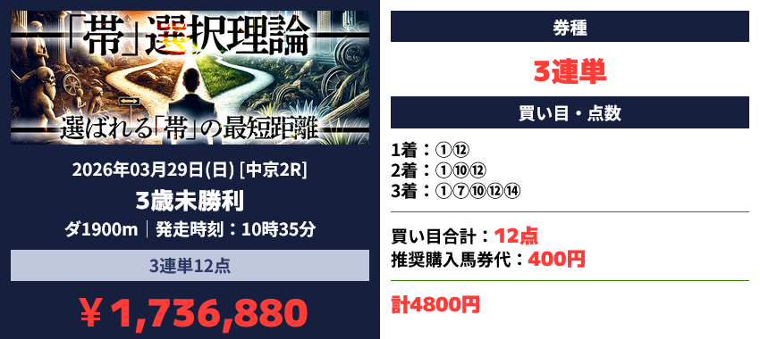 競馬予想サイト「カチケン」2026/3/29的中実績