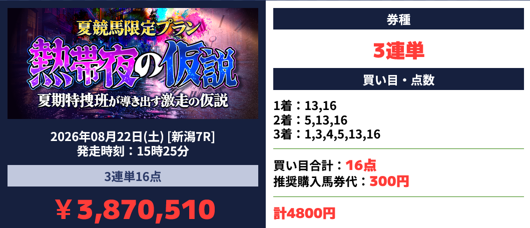 競馬予想サイト「カチケン」2026/8/22的中実績