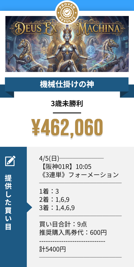 競馬予想サイト「シンケイバ」2026/4/8的中実績