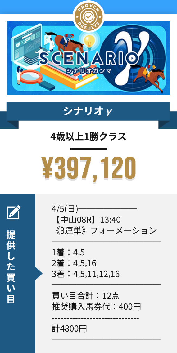 競馬予想サイト「シンケイバ」2026/4/8的中実績