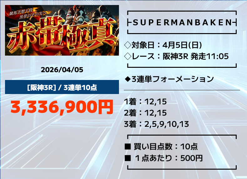 競馬予想サイト「スーパーマンバケン」4/5的中実績