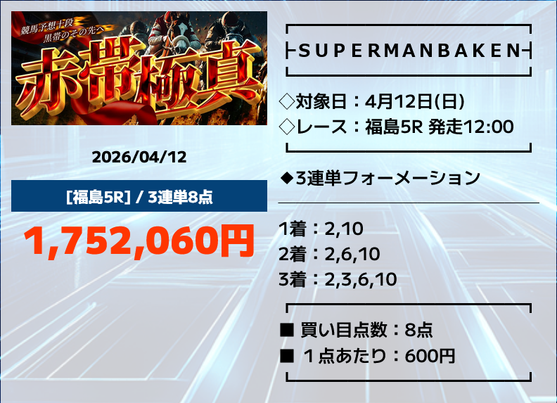 競馬予想サイト「スーパーマンバケン」4/12的中実績