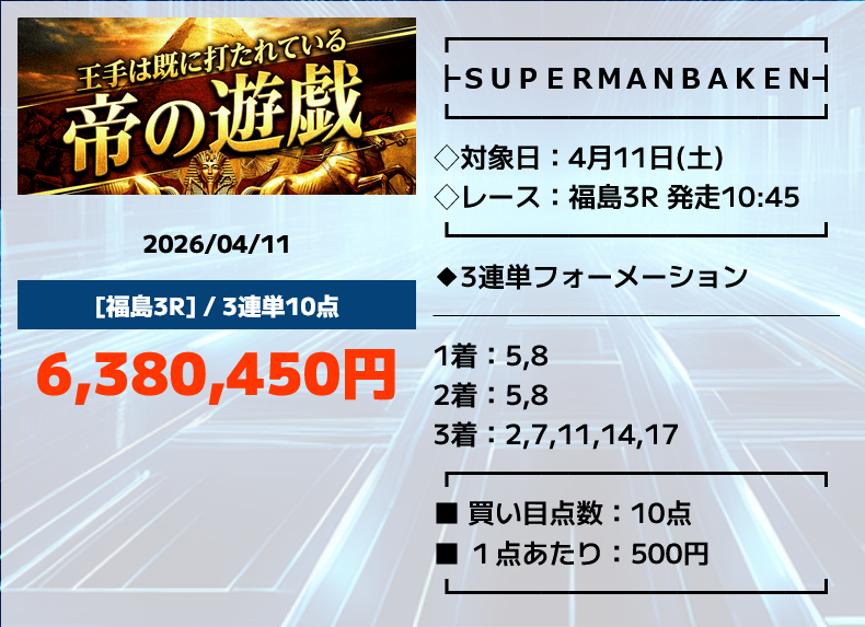 競馬予想サイト「スーパーマンバケン」4/11的中実績