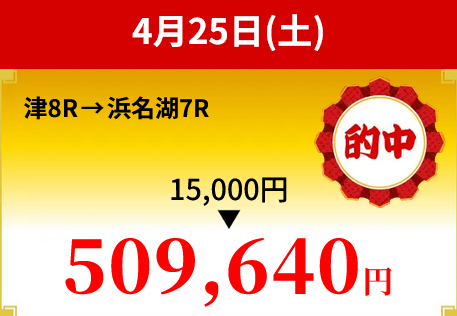 競艇予想サイト「一騎当船」4/25的中実績