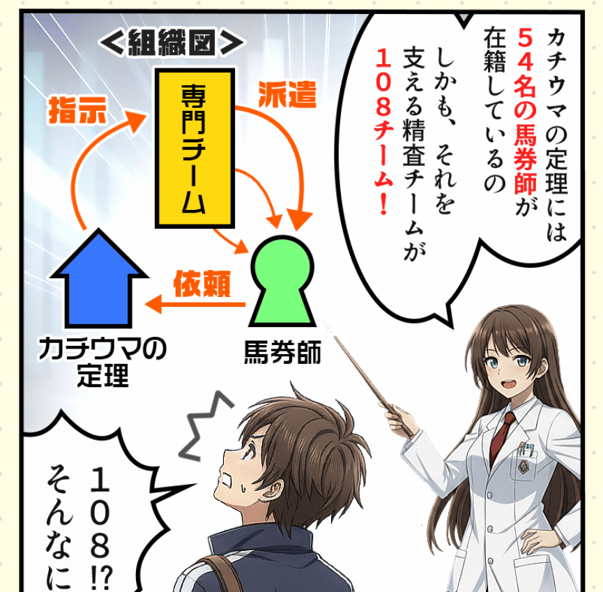 競馬予想サイト「カチウマの定理」の注目ポイント③