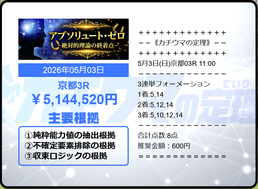 競馬予想サイト「カチウマの定理」5/3的中実績
