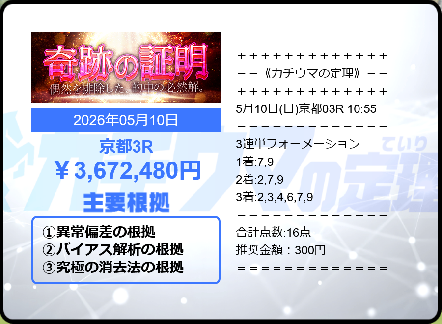 競馬予想サイト「カチウマの定理」5/10的中実績