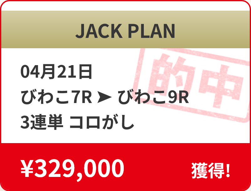 競艇予想サイト「MUGEN(ムゲン)」4/21的中実績