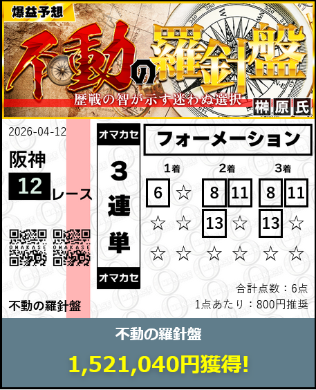 競艇予想サイト「OMAKASE(オマカセ)」4/12的中実績