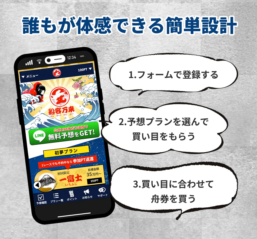 競艇予想サイト「船客万来」の注目ポイント④
