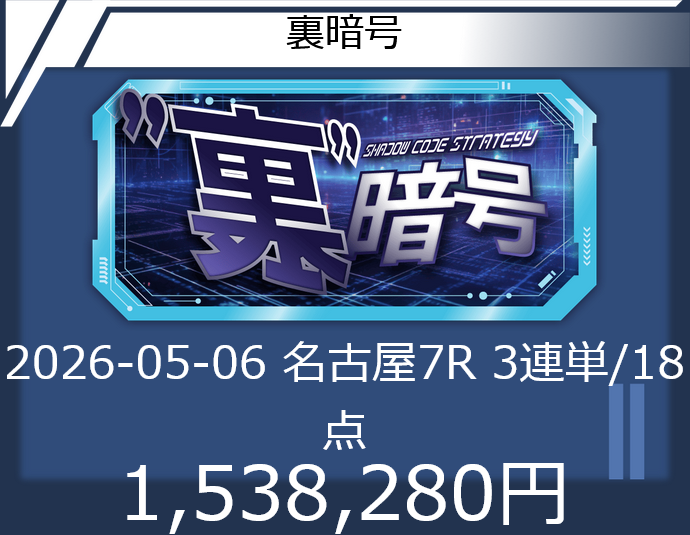 競艇予想サイト「トリプルS(エス)」5/6的中実績