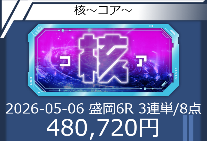 競艇予想サイト「トリプルS(エス)」5/6的中実績