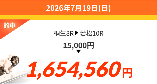 競艇予想サイト「競艇アシスト」7/19的中実績