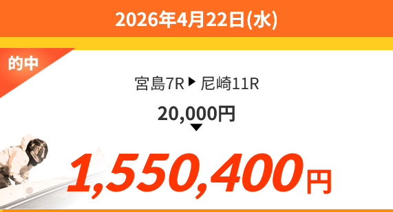 競艇予想サイト「競艇アシスト」4/22的中実績