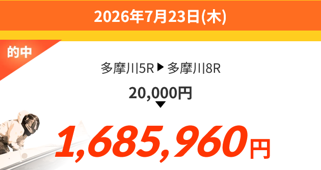 競艇予想サイト「競艇アシスト」7/23的中実績