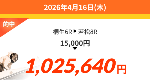 競艇予想サイト「競艇アシスト」4/16的中実績