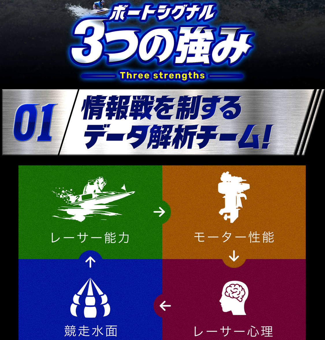 競艇予想サイト「ボートシグナル」の注目ポイント②