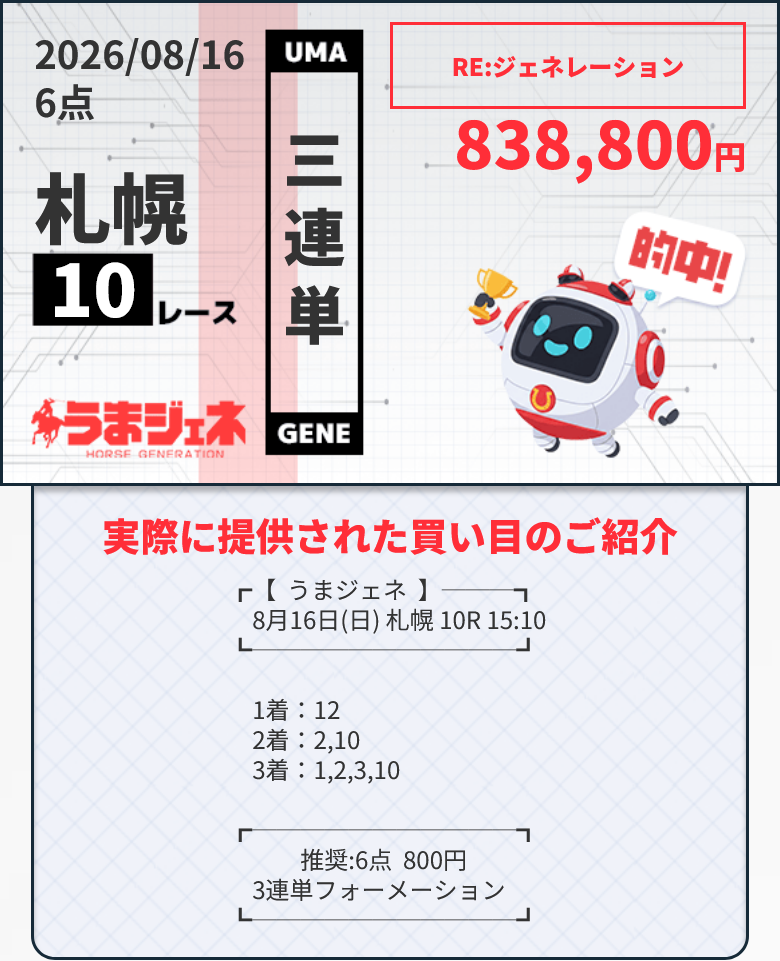競馬予想サイト「うまジェネ」2026/8/16的中実績