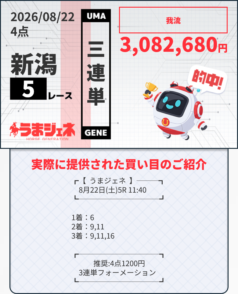 競馬予想サイト「うまジェネ」2026/8/22的中実績
