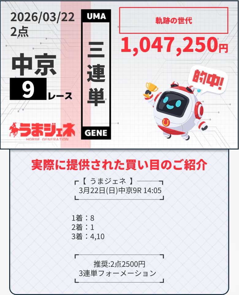 競馬予想サイト「うまジェネ」2026/3/22的中実績