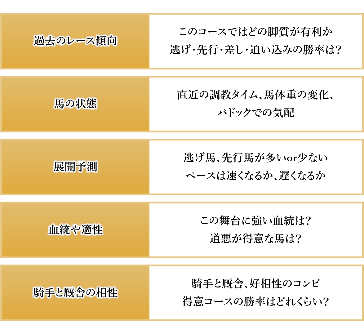 競馬予想サイト「H.R.I CENTURION(センチュリオン)」の注目ポイント②