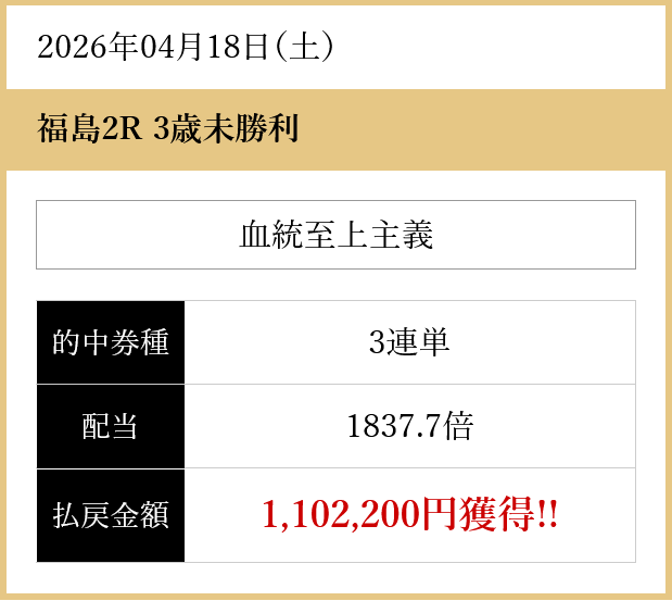 競馬予想サイト「H.R.I CENTURION(センチュリオン)」4/18的中実績