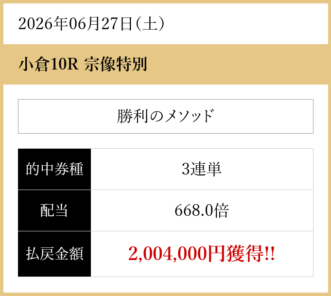 競馬予想サイト「H.R.I CENTURION(センチュリオン)」6/27的中実績