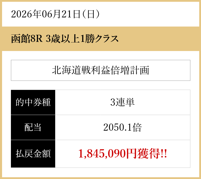 競馬予想サイト「H.R.I CENTURION(センチュリオン)」6/21的中実績