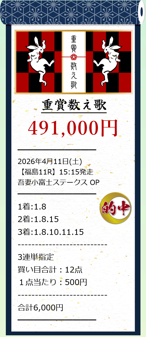 競馬予想サイト「暁(あかつき)」4/11的中実績