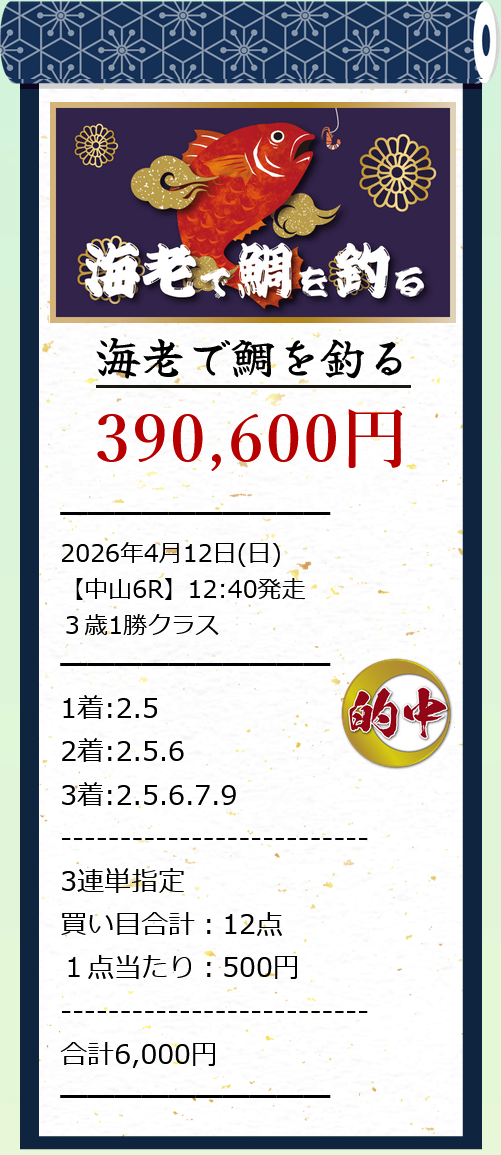 競馬予想サイト「暁(あかつき)」4/12的中実績