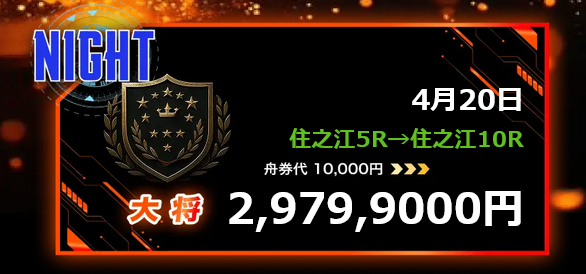 競艇予想サイト「ボートミリタリー」4/20的中実績