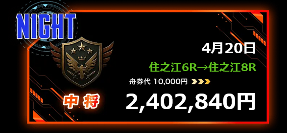 競艇予想サイト「ボートミリタリー」4/20的中実績