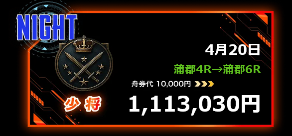 競艇予想サイト「ボートミリタリー」4/20的中実績