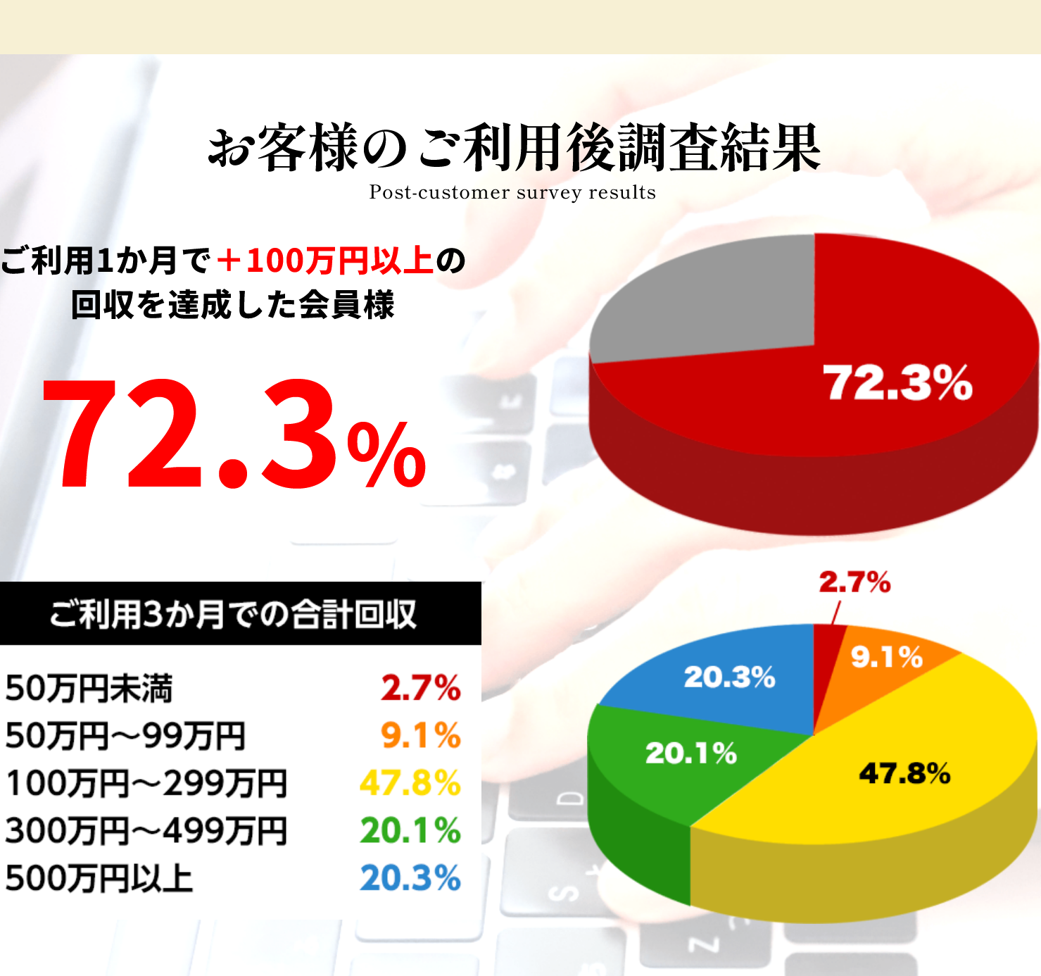 競馬予想サイト「STAR☆競馬(スター競馬)」の注目ポイント②