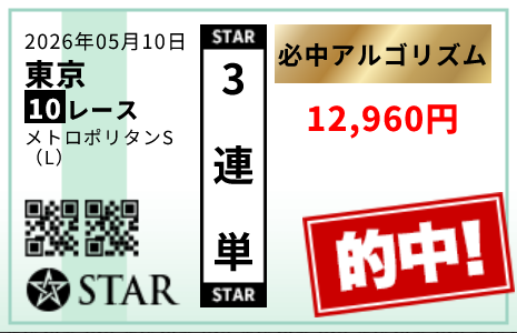 競馬予想サイト「STAR☆競馬(スター競馬)」5/10的中実績