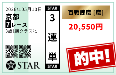 競馬予想サイト「STAR☆競馬(スター競馬)」5/10的中実績