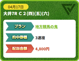 競馬予想サイト「turfvision(ターフビジョン)」4/17的中実績