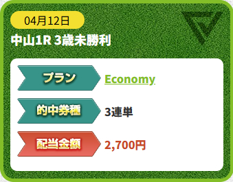 競馬予想サイト「turfvision(ターフビジョン)」4/12的中実績