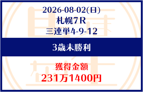 競馬予想サイト「馬生」8/2的中実績