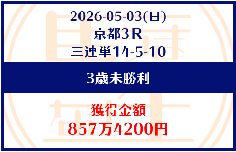 競艇予想サイト「馬生」5/3的中実績