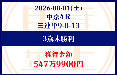 競馬予想サイト「馬生」8/1的中実績