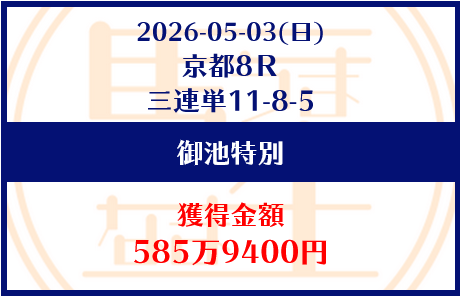 競艇予想サイト「馬生」5/3的中実績