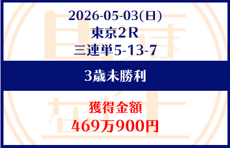 競艇予想サイト「馬生」5/3的中実績