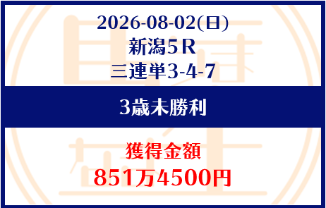 競馬予想サイト「馬生」8/2的中実績